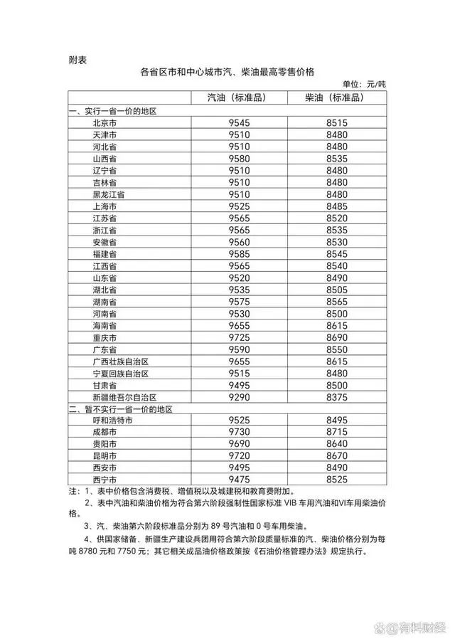 92油一升多少钱