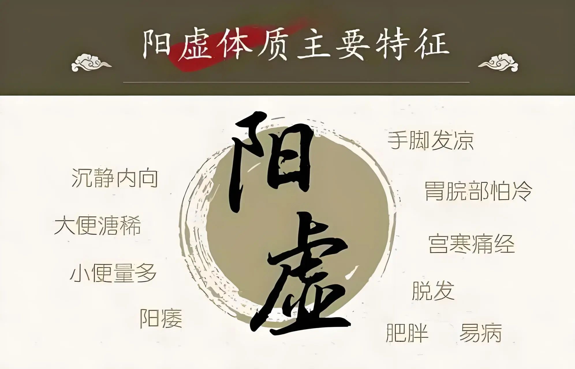 金匮肾气丸和右归丸的区别