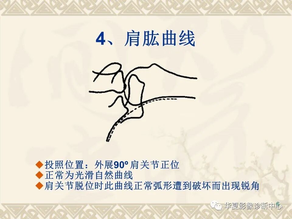 临床上常用的骨关节X线测量方法图文详解