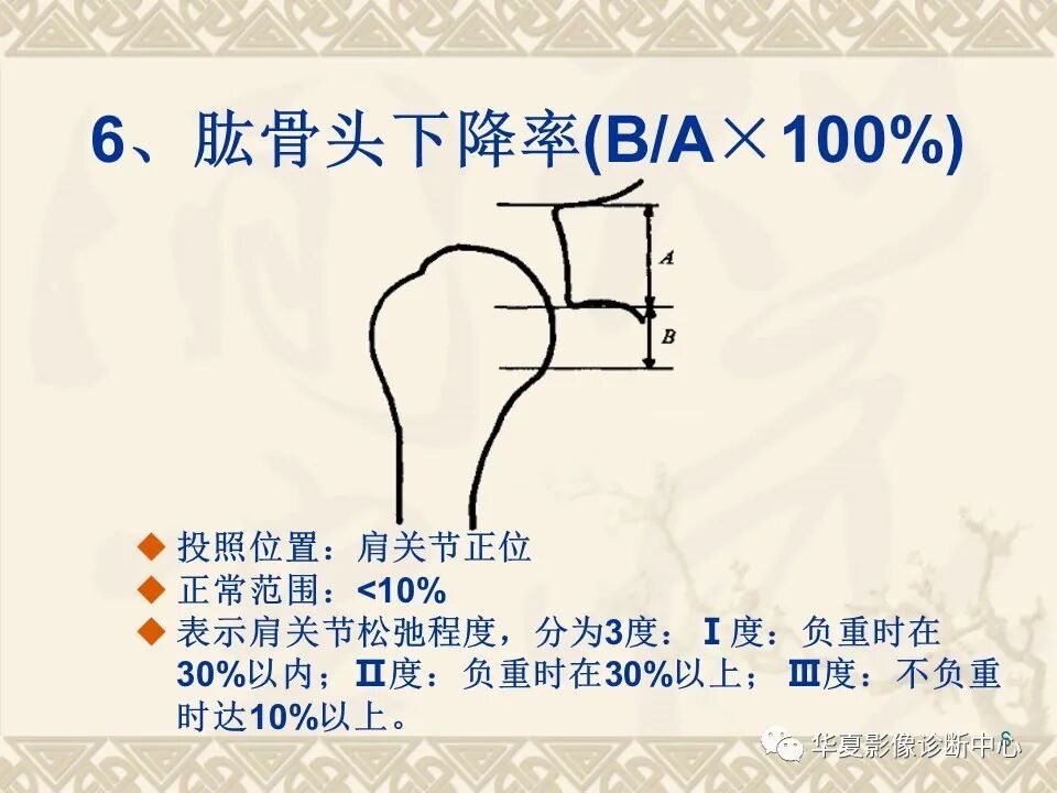 临床上常用的骨关节X线测量方法图文详解