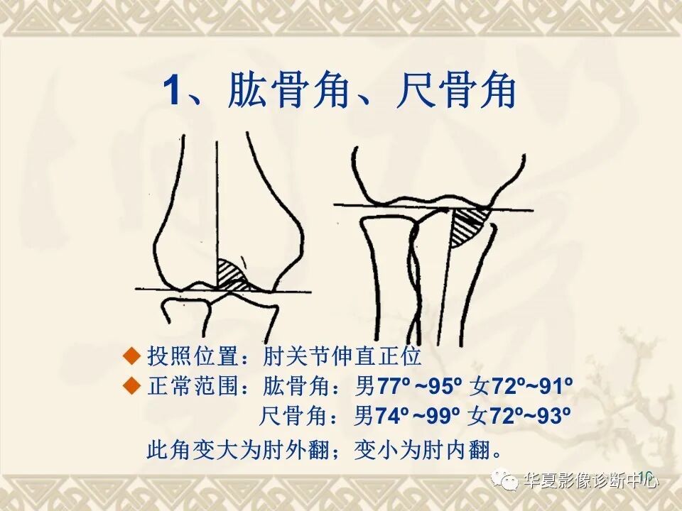 临床上常用的骨关节X线测量方法图文详解