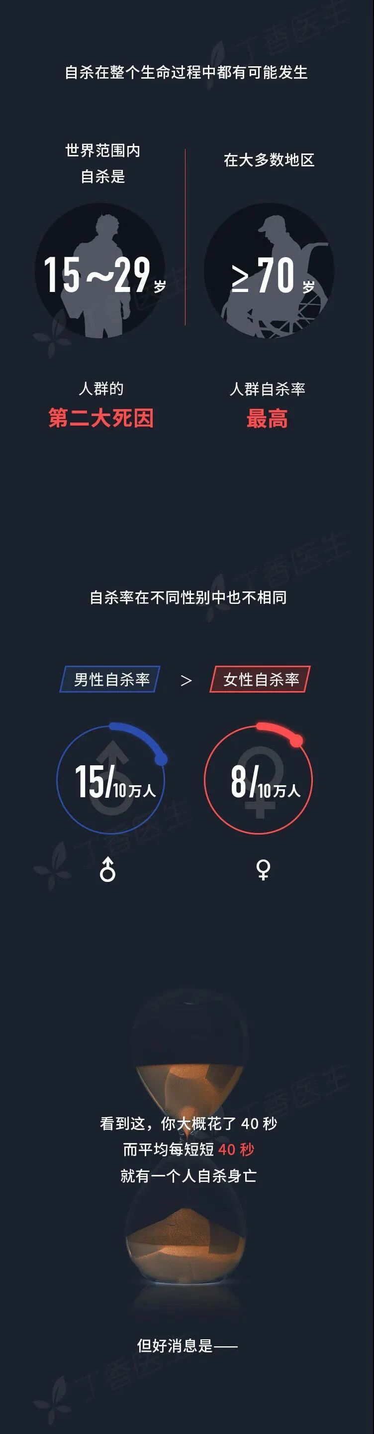 自杀|自杀已成年轻人第二大死因，广州脑科大咖深度解读