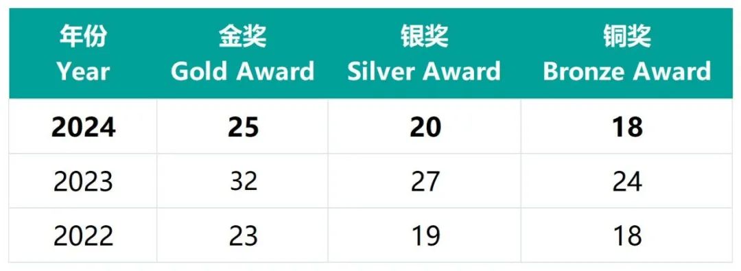 关键词：usabo,usabo出分,usabo竞赛,usabo培训,usabo培训班,usabo培训收费,usabo培训机构,usabo培训费用,bbo竞赛,bbo竞赛时间,bbo竞赛课程,bbo竞赛培训,bbo竞赛培训费用,犀牛国际教育,犀牛教育官网,犀牛国际教育官网
