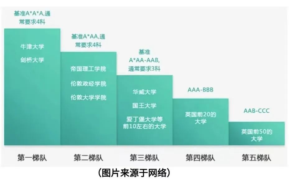 关键词：Alevel经济,Alevel数学,Alevel英语,Alevel微积分,Alevel物理,Alevel化学,Alevel培训,Alevel大考,Alevel辅导,Alevel全日制,Alevel脱产
