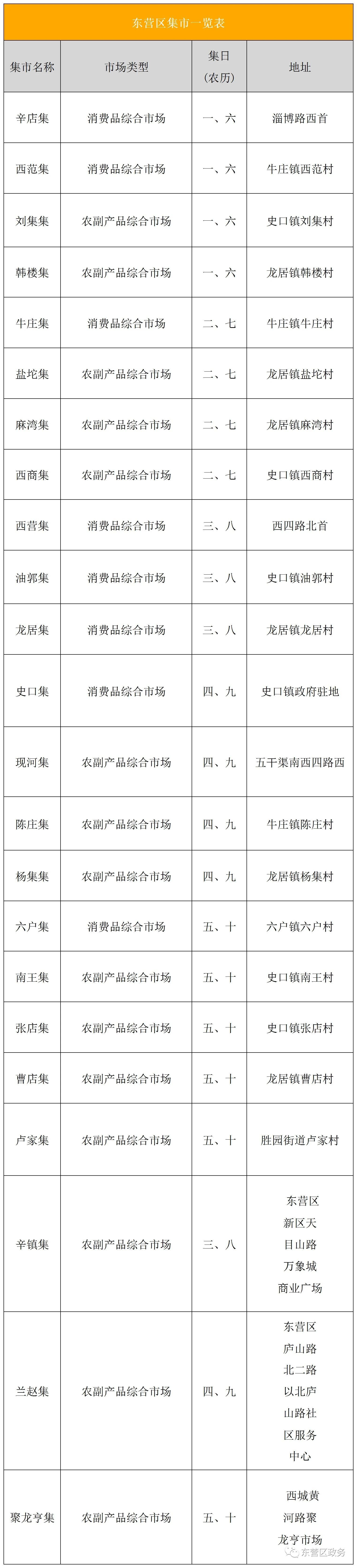 利津县罗家村集是哪一天