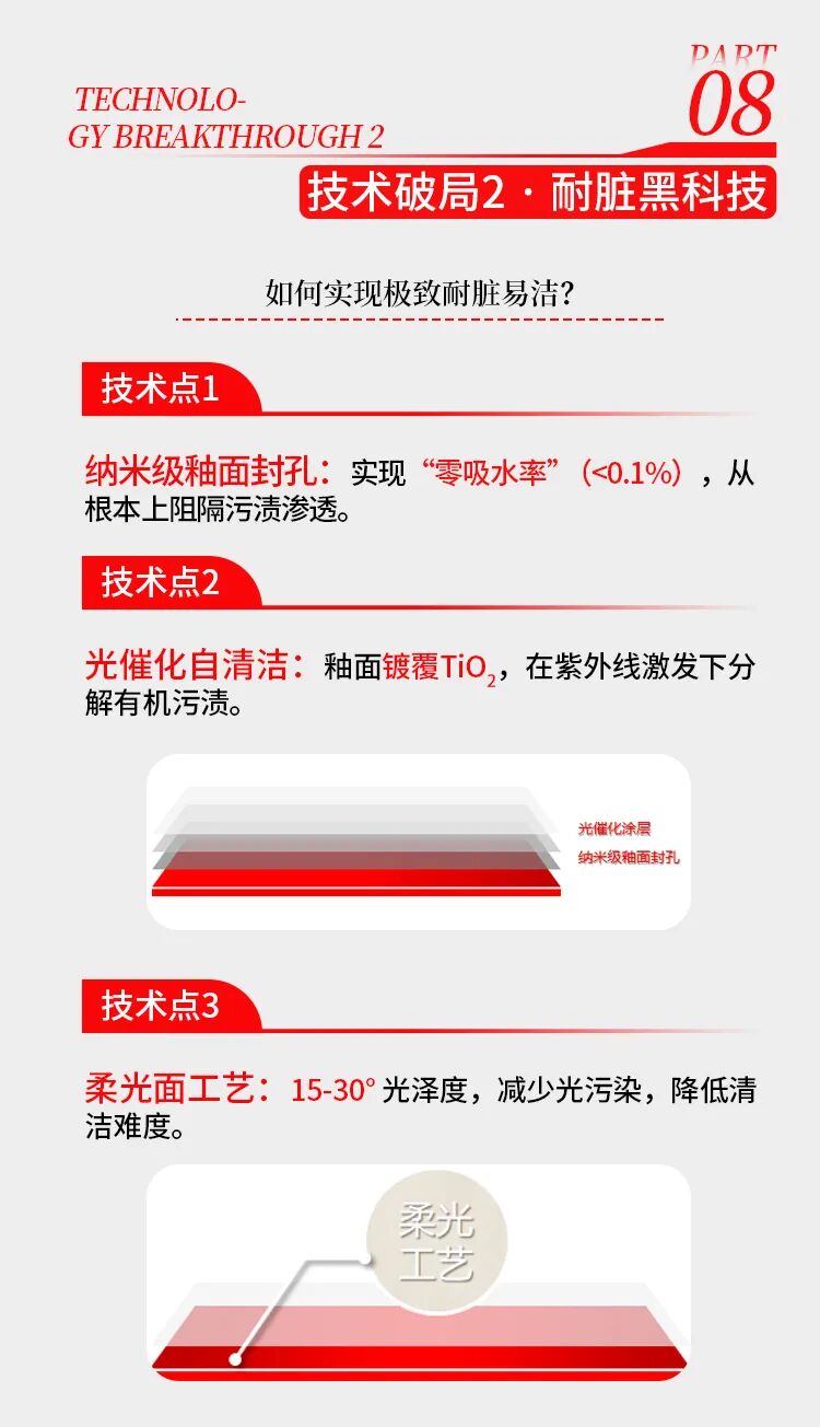 從“顏值即正義”到“耐用即真理”：一份白皮書揭示瓷磚產(chǎn)業(yè)技術(shù)新方向(圖9)