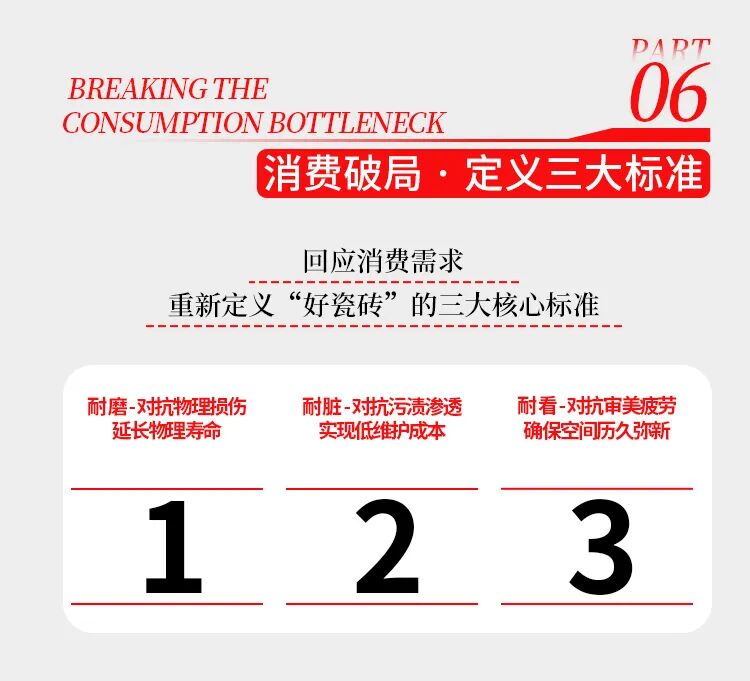 從“顏值即正義”到“耐用即真理”：一份白皮書揭示瓷磚產(chǎn)業(yè)技術(shù)新方向(圖7)
