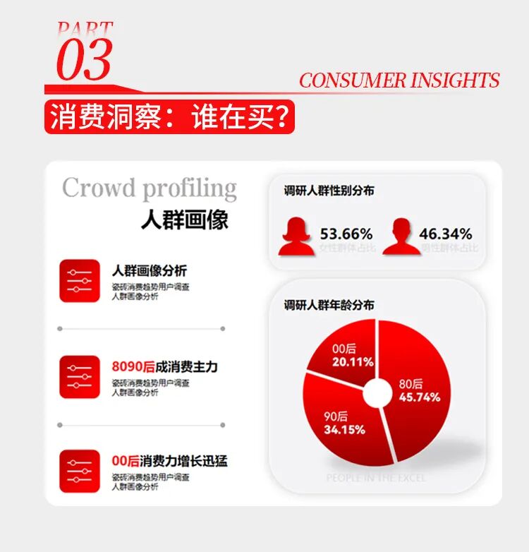 從“顏值即正義”到“耐用即真理”：一份白皮書揭示瓷磚產(chǎn)業(yè)技術(shù)新方向(圖5)