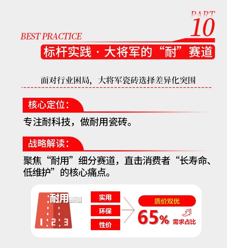 從“顏值即正義”到“耐用即真理”：一份白皮書揭示瓷磚產(chǎn)業(yè)技術(shù)新方向(圖11)