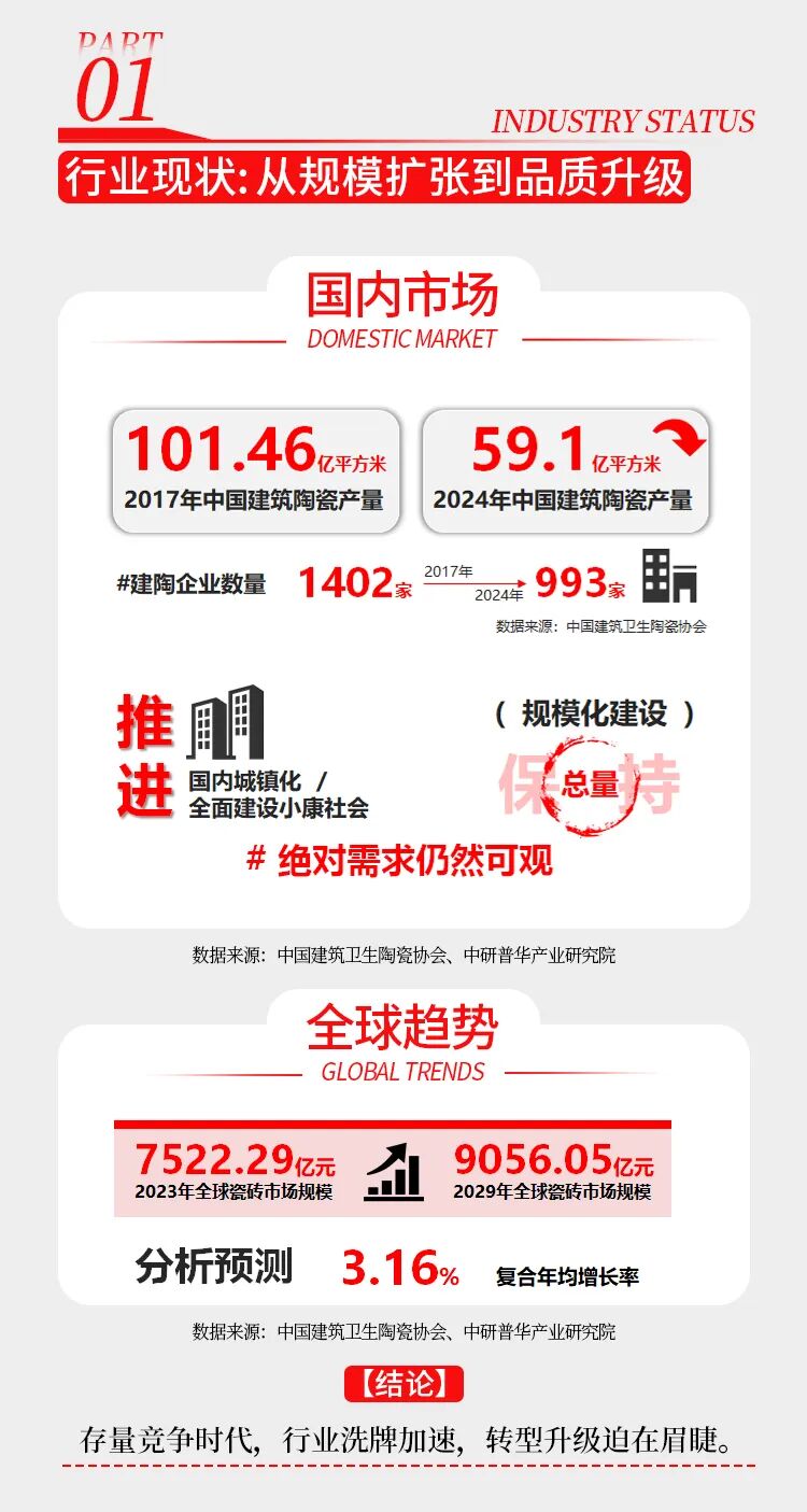 從“顏值即正義”到“耐用即真理”：一份白皮書揭示瓷磚產(chǎn)業(yè)技術(shù)新方向(圖3)