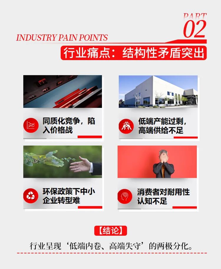 從“顏值即正義”到“耐用即真理”：一份白皮書揭示瓷磚產(chǎn)業(yè)技術(shù)新方向(圖4)