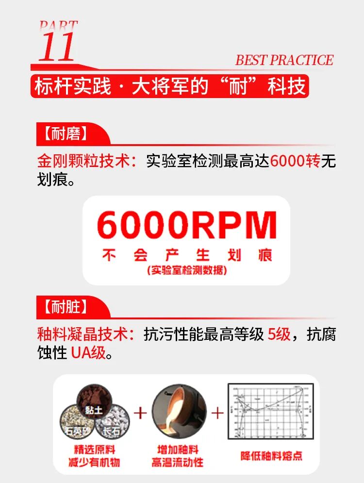 從“顏值即正義”到“耐用即真理”：一份白皮書揭示瓷磚產(chǎn)業(yè)技術(shù)新方向(圖12)