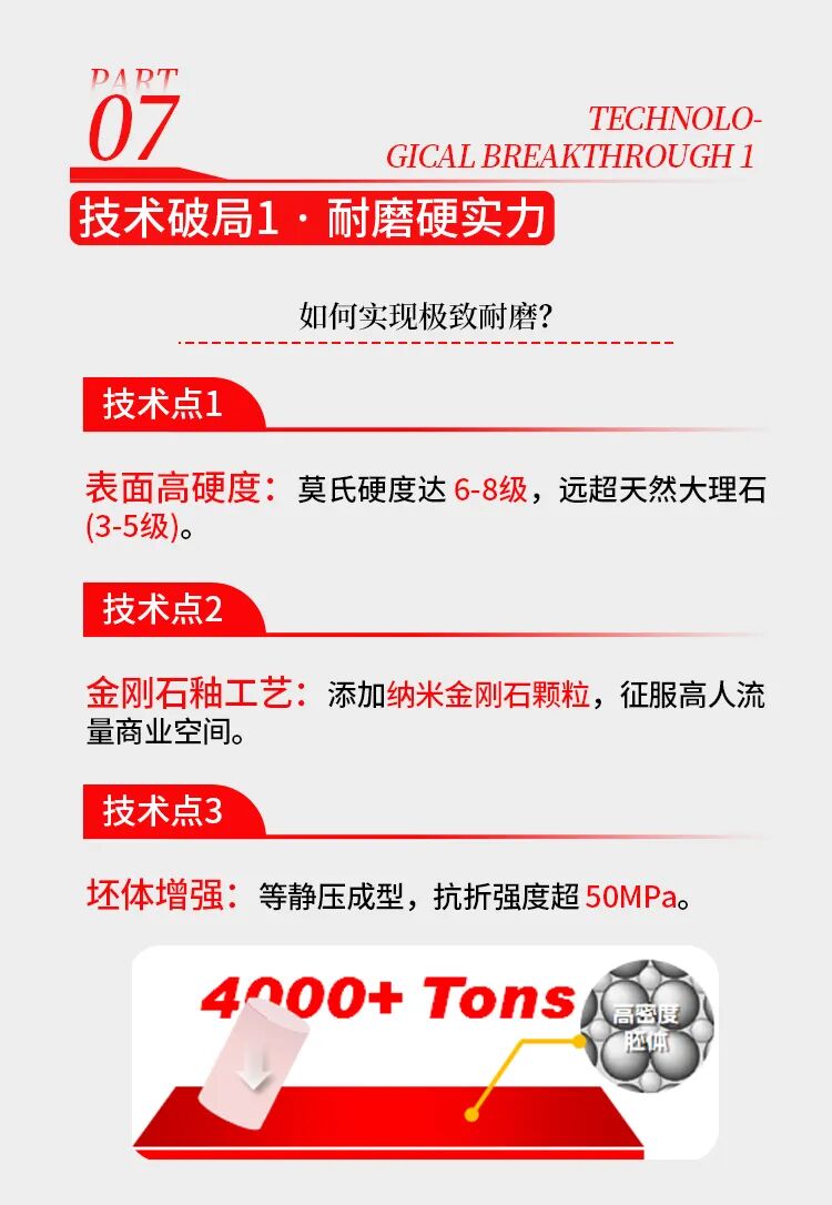 從“顏值即正義”到“耐用即真理”：一份白皮書揭示瓷磚產(chǎn)業(yè)技術(shù)新方向(圖8)