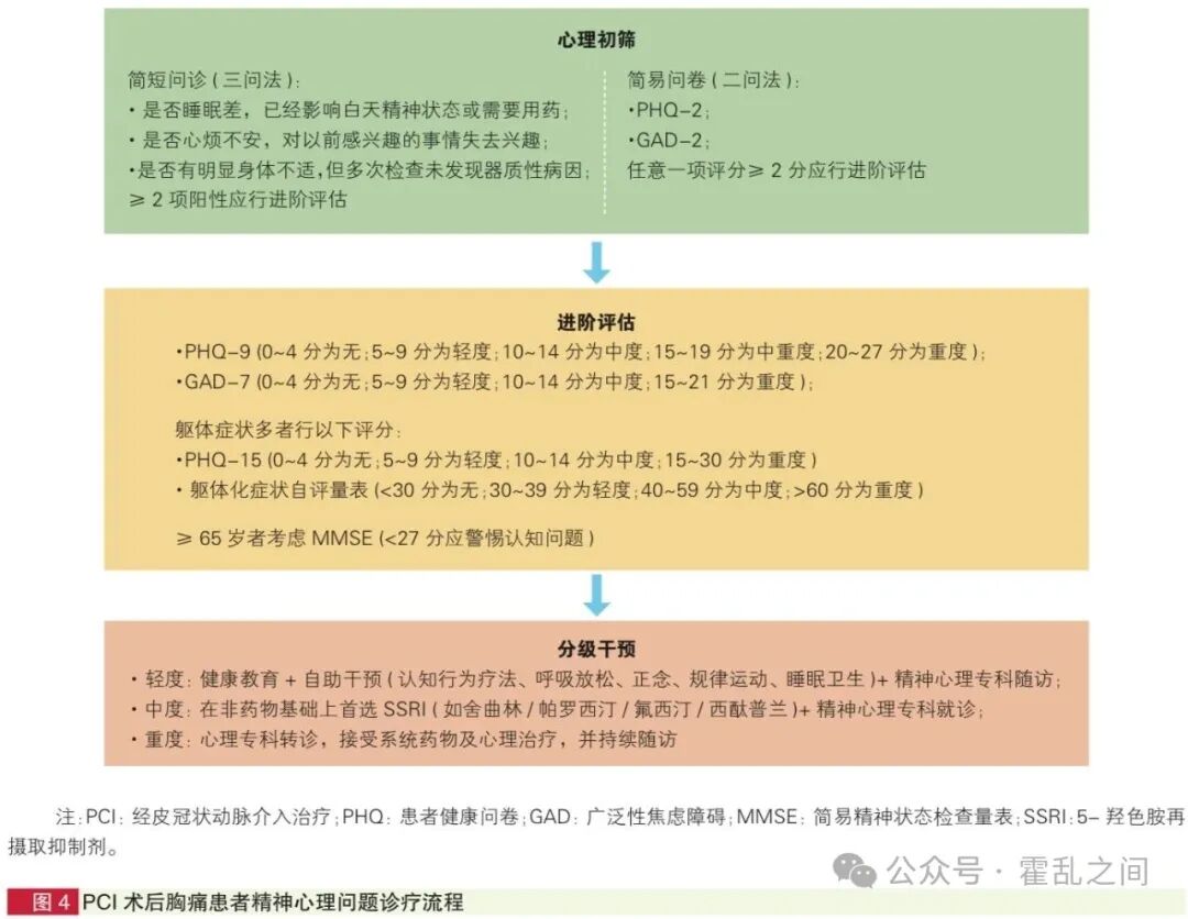 PCI术后长期管理中国专家共识，来看PCI后胸痛诊疗流程及AHA提出“生命八要素”理念