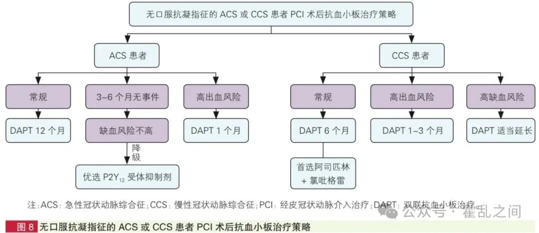 PCI术后长期管理中国专家共识，来看PCI后胸痛诊疗流程及AHA提出“生命八要素”理念