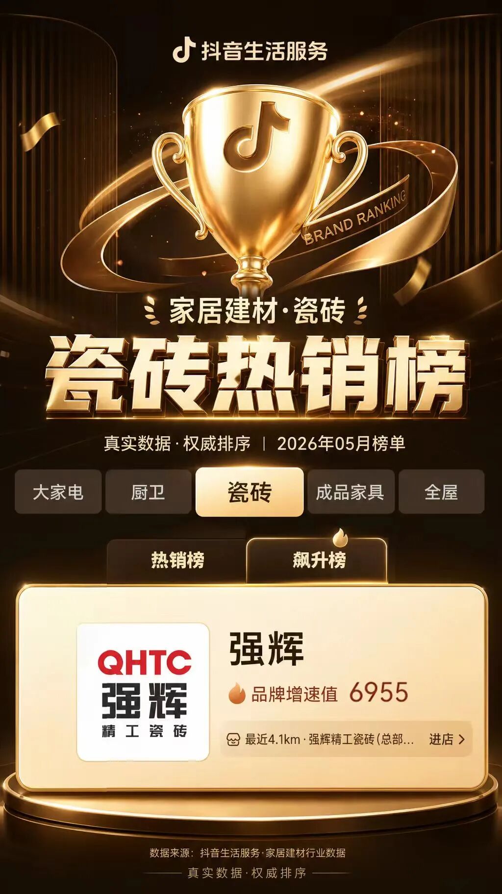 实力突围|强辉跻身抖音全国瓷砖双榜前十(图11)
