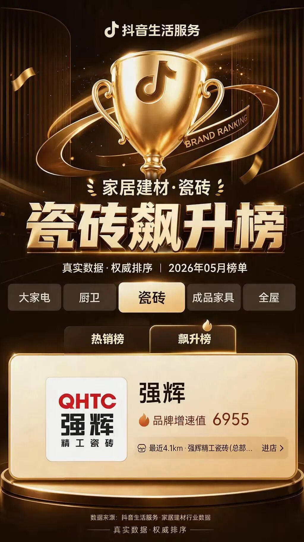 实力突围|强辉跻身抖音全国瓷砖双榜前十(图10)
