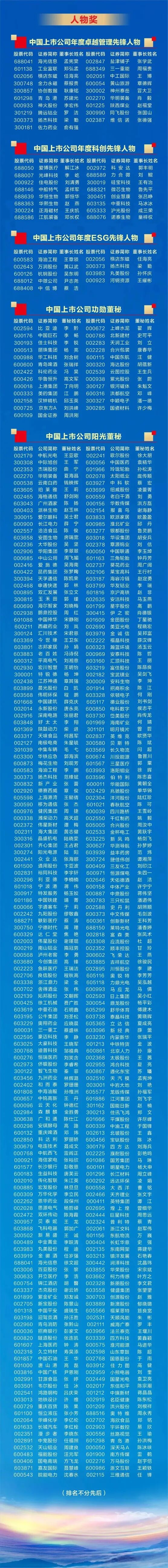 IVD喜讯| 罗氏、迈瑞、新产业、万孚、亚辉龙、安图、九强、华大智造、金域医学、艾迪康、诺禾致源_CACLP体外诊断资讯网