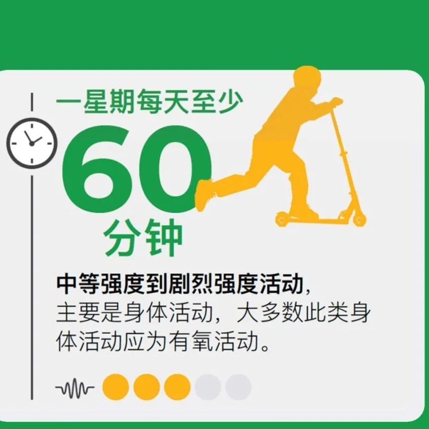 世卫组织对儿童与青少年的身体活动推荐，你家孩子达标了吗？