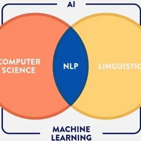 万字长文！DeepMind科学家总结2021年的15个高能研究