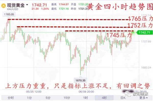 欧阳晓沫：黄金主力杀尽空头？下周黄金行情预测及空单解套方案645 / author:Ouyang Xiaomo / PostsID:1564498