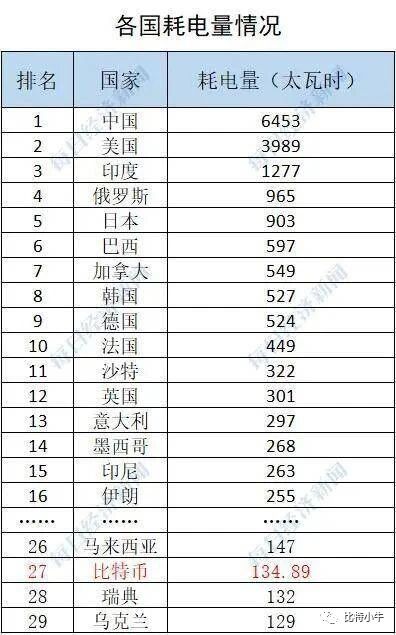 挖矿合法吗？打击禁止比特币挖矿后，Filecoin 有影响吗？