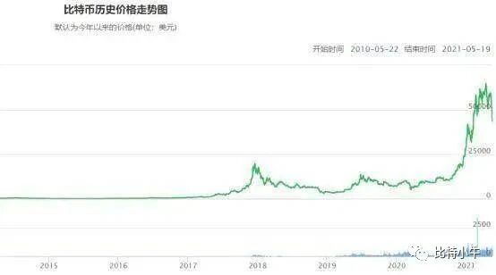 挖矿合法吗？打击禁止比特币挖矿后，Filecoin 有影响吗？