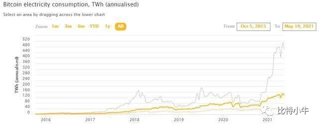 挖矿合法吗？打击禁止比特币挖矿后，Filecoin 有影响吗？