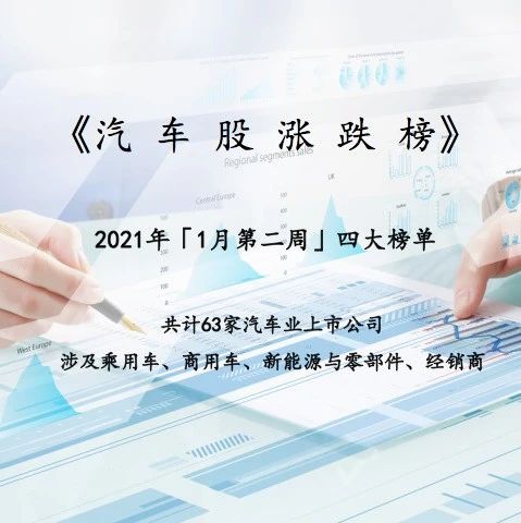 汽车股全线回调，汽车业上市公司一周市值蒸发1200亿元