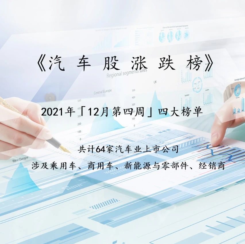 汽车股涨跌榜：众泰垫底，汽车股市值再度蒸发3700亿 | Vol.101
