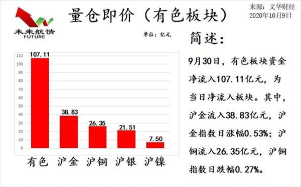 未来航情：国庆必看 热点品种策略