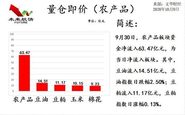 未來(lái)航情：國(guó)慶必看 熱點(diǎn)品種策略