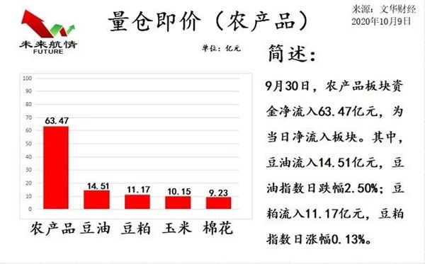 未来航情：国庆必看 热点品种策略