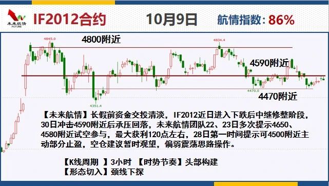 未來(lái)航情：國(guó)慶必看 熱點(diǎn)品種策略