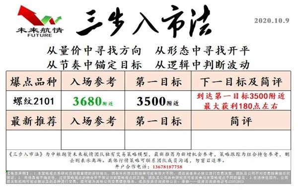 未來(lái)航情：國(guó)慶必看 熱點(diǎn)品種策略