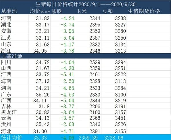 未来航情：国庆必看 热点品种策略