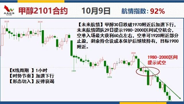 未来航情：国庆必看 热点品种策略