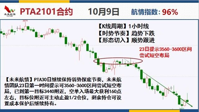 未來(lái)航情：國(guó)慶必看 熱點(diǎn)品種策略