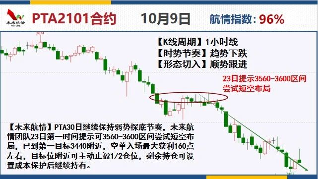 未来航情：国庆必看 热点品种策略