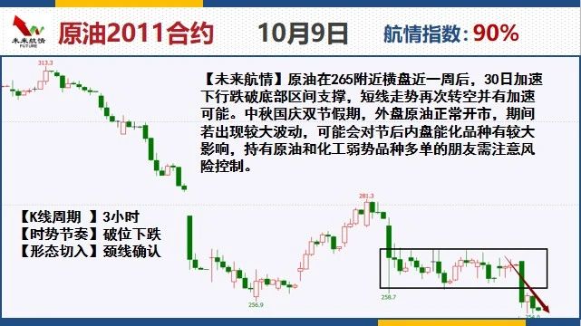 未来航情：国庆必看 热点品种策略