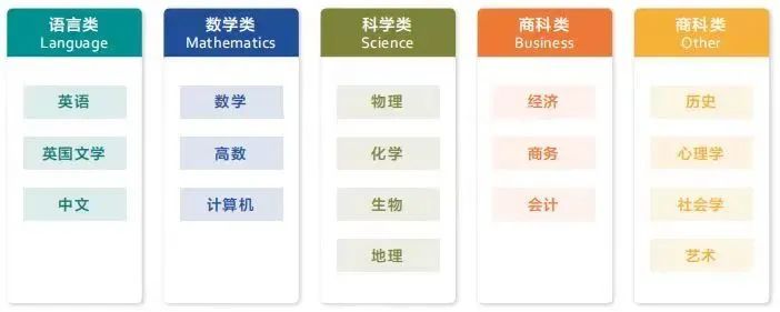 IGCSE课程，IGCSE学习，IGCSE培训，IGCSE课程