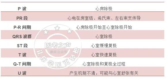 常见心律失常的急诊处理（心血管医生值班必备）