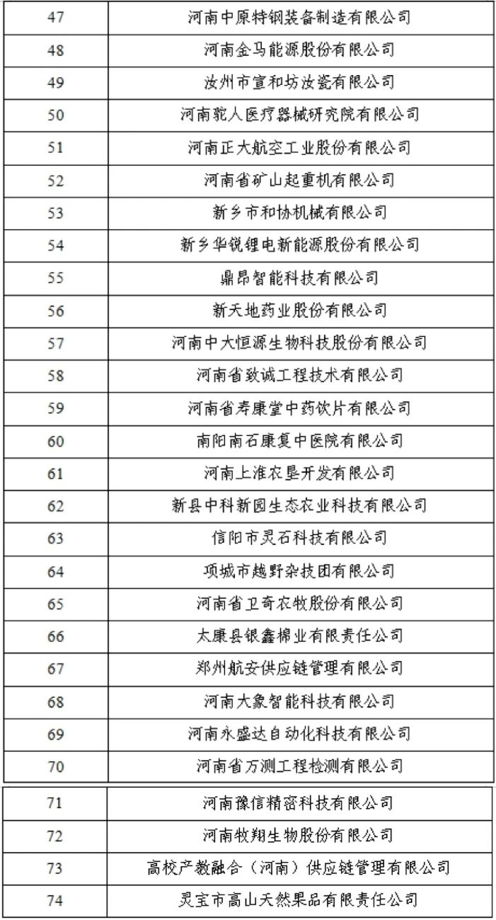 河南省发展和改革委员会 河南省教育厅 <br>关于河南省第五批产教融合型企业入库 培育名单的公示