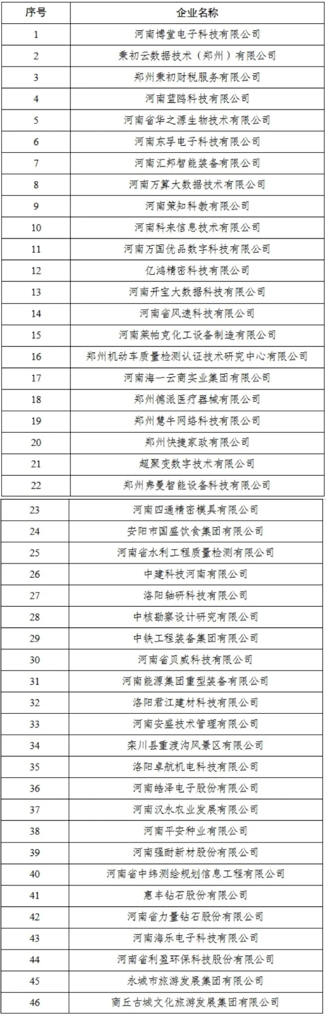 河南省发展和改革委员会 河南省教育厅 <br>关于河南省第五批产教融合型企业入库 培育名单的公示