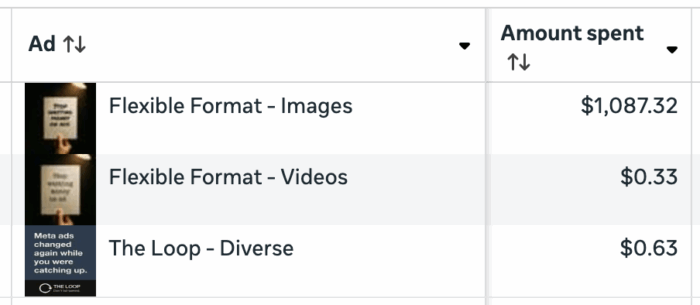 Meta Ads Low Impressions