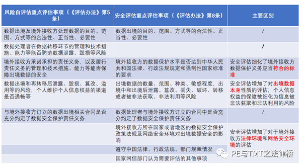 TMT行业法律动态（2021年第四季度/总第18期） - 法律桥-上海杨春宝一级律师