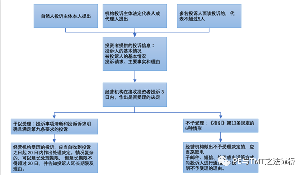 一文看遍私募基金行业2021年度监管政策 - 法律桥-上海杨春宝一级律师