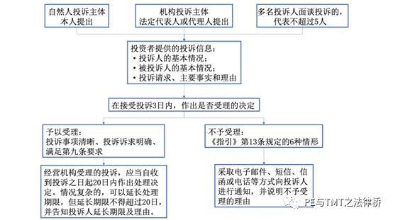 私募基金行业法律动态（2021年5月/总第39期） - 法律桥-上海杨春宝一级律师