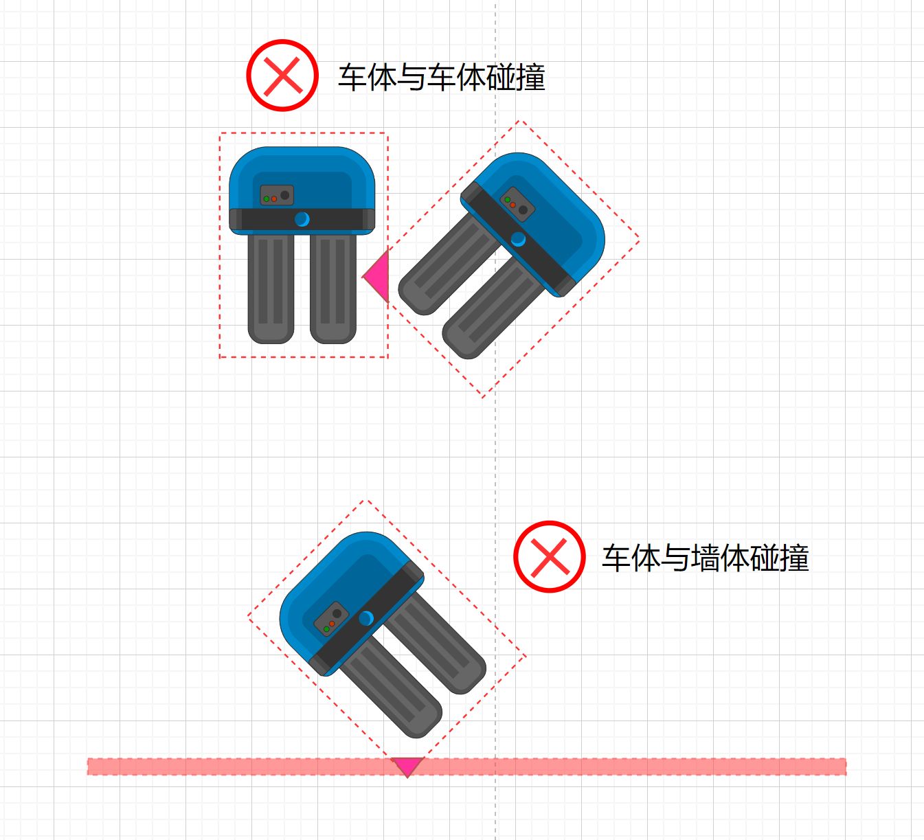 混合调度系统，如何解决结构干涉问题，结构干涉的算法