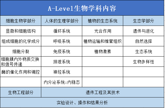 ALEVEL课程，ALEVEL，alevel培训